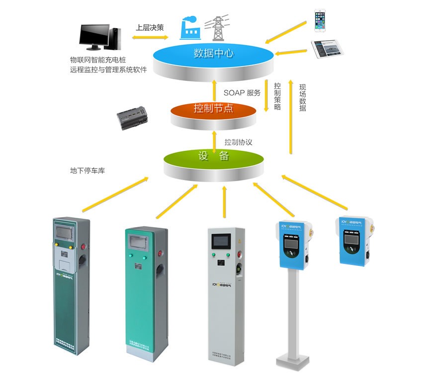 康普利汽車充電樁生產(chǎn)廠家揭秘如何保證產(chǎn)品質(zhì)量？