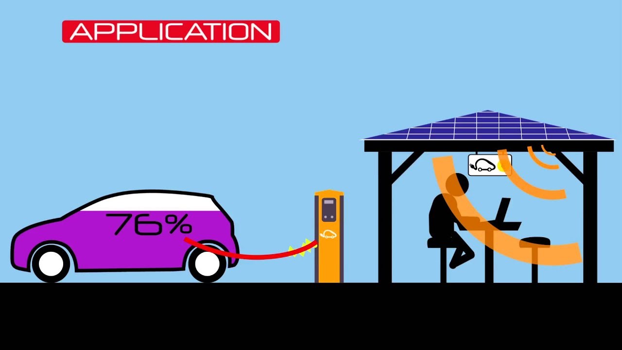 康普利汽車充電樁加盟市場前景與投資價值